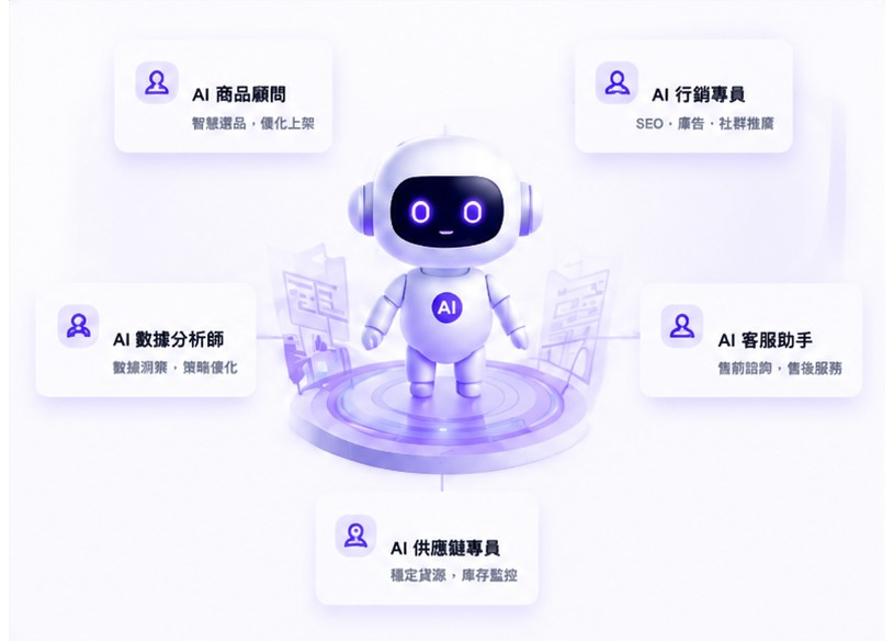 你的 AI 電商團隊：商品顧問、行銷專員、數據分析師與客服